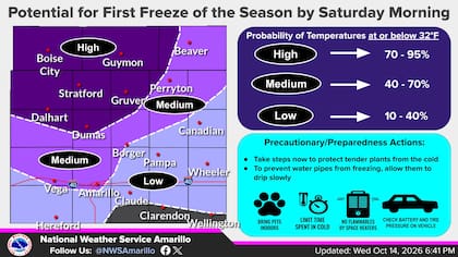 Las recomendaciones del NWS de cara a la ola de frío que se espera para el sábado por la mañana en Texas