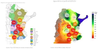 Las regiones de producción según un esquema de la Bolsa de Cereales de Buenos Aires y el agua útil en el perfil de los suelos en términos porcentuales