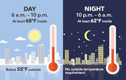 Las reglas de temperatura de los apartamentos que establece Nueva York para la "temporada de calefacción"