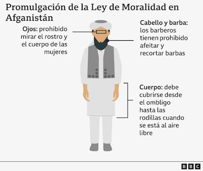 Las reglas para los hombres.