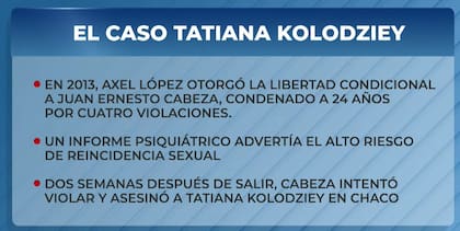 Las resoluciones más controversiales del juez Axel López