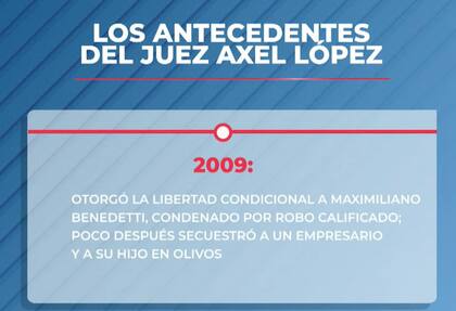 Las resoluciones más controversiales del juez Axel López