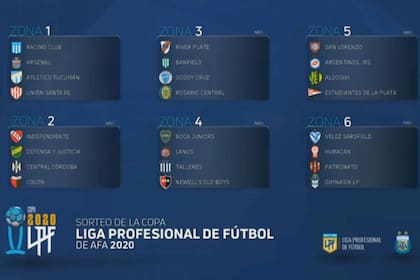 Las seis zonas de la Copa Liga Profesional