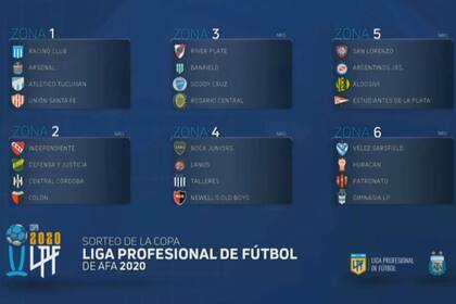 Las seis zonas de la Copa Liga Profesional