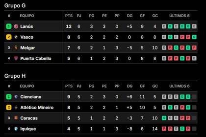 Las tablas de la Copa Sudamericana