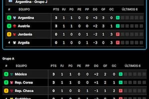 Así quedaron las tablas de posiciones del Mundial, grupo por grupo, tras la fecha 1