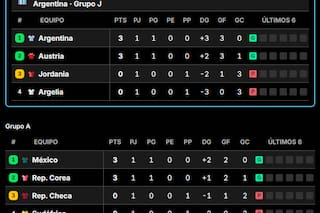 Así quedaron las tablas de posiciones del Mundial, grupo por grupo, tras la fecha 1