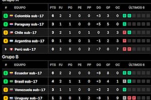 Las tablas de posiciones del Sudamericano Sub 17, luego de la segunda fecha