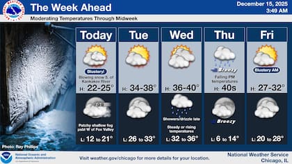 Las temperaturas de la semana proyectadas para Chicago