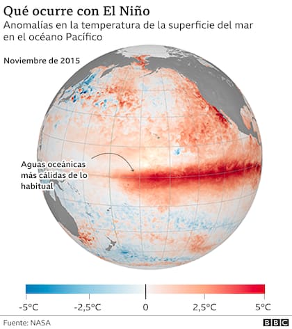 Las temperaturas oceánicas altas son más conducentes a aguaceros fuertes y a inundaciones