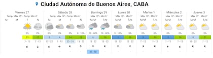Las temperaturas polares de la semana que viene