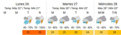 Las tormentas se extenderán en toda la provincia