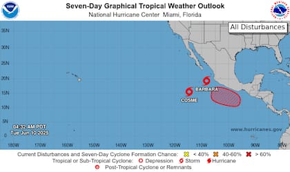 Las tormentas tropicales Cosme y Barbara comenzaron a debilitarse en la costa de México