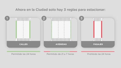 Las tres normas básicas para estacionar que comenzarán a regir desde el lunes 17 de abril
