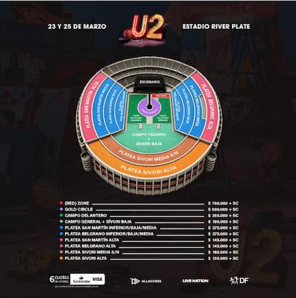 Las ubicaciones y precios