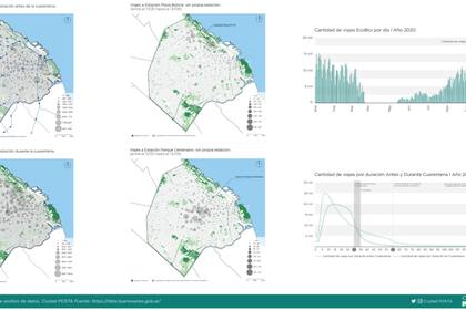 Las visualizaciones que armaron los ganadores del concurso