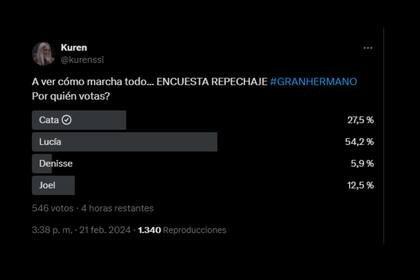 Las votaciones sobre el repechaje varían (Captura X)