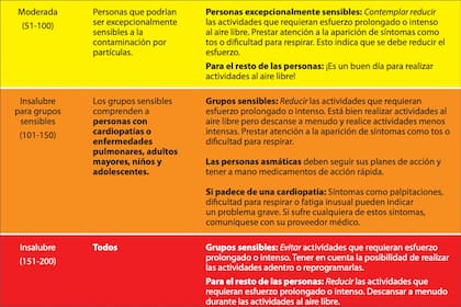 Las zonas consideradas insanas se muestran en rojo, nocivas para grupos sensibles, en naranja y con riesgo moderado en amarillo
