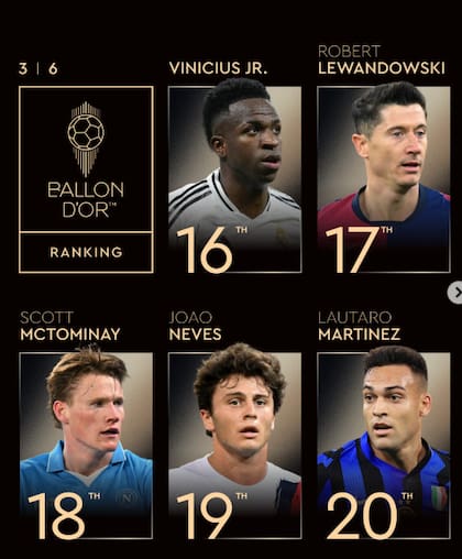 Lautaro Martínez se colocó entre los mejores 20 jugadores del mundo (Foto: @ballondorofficial)