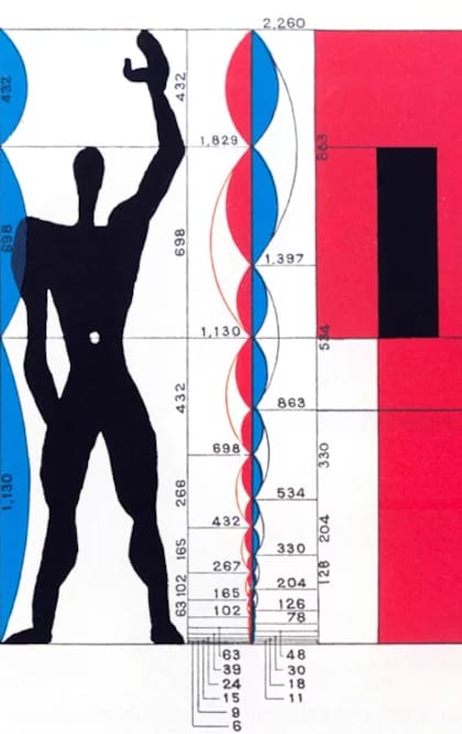 Le Corbusier pensó la arquitectura con relación al hombre y formalizó esa búsqueda en la “Teoría del Modulor”: un sistema de proporciones antropométricas que toma como base la estatura humana y relaciones matemáticas —en particular la sección áurea inspirado en la secuencia Fibonacci— para estandarizar medidas y dar escala humana a los espacios