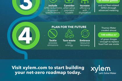 Learn about some of the strategies that are helping utilities reduce emissions in Xylem's new paper. (Graphic: Business Wire)