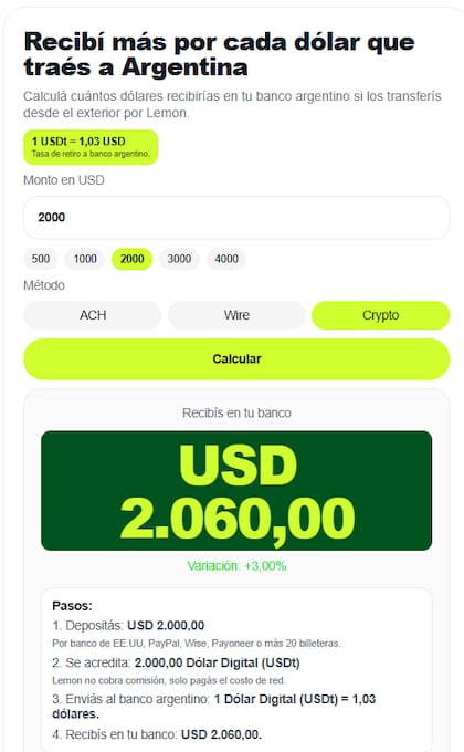 Lemon permite recibir hasta 2% más por cada dólar que traés de EE.UU.
