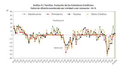 Leve recuperación