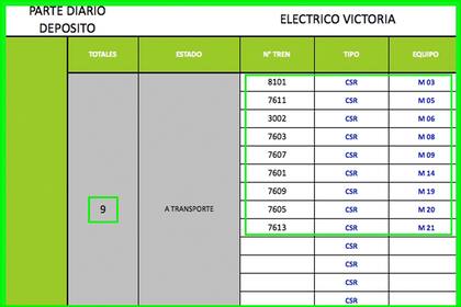 Línea Mitre, ramal eléctrico Victoria