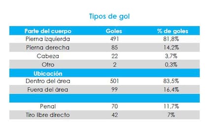 Lionel Messi bajo la computadora