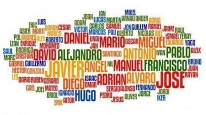 Lista de nombres masculinos