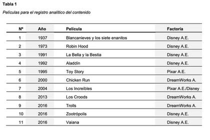 Lista de películas analizadas