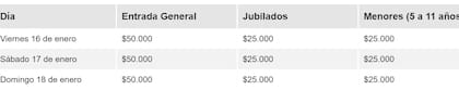 Lista de precios de las entradas para este domingo 18 de enero