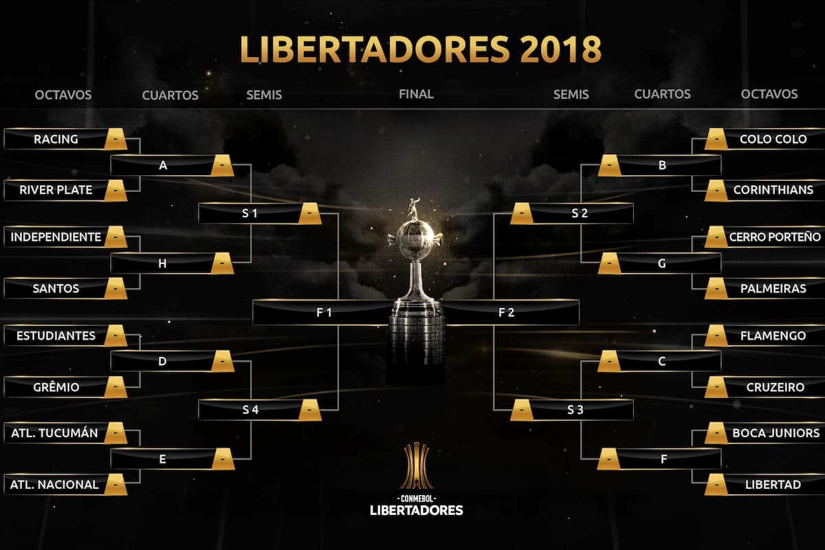 Llavo de octavos de final Copa Libertadores