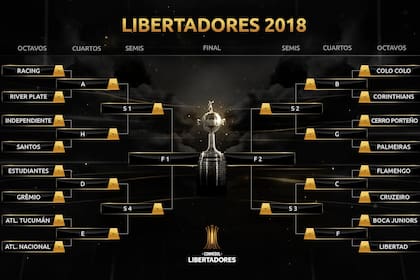 Llavo de octavos de final Copa Libertadores