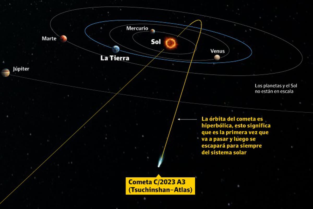 Llega el "cometa del siglo"