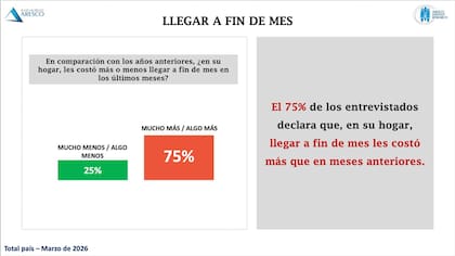 Llegar a fin de mes