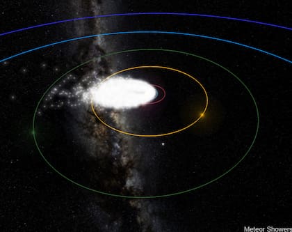 Lluvia de estrellas Táuridas del Sur, cuyo pico es del al 5 de noviembre (Meteor Showers)