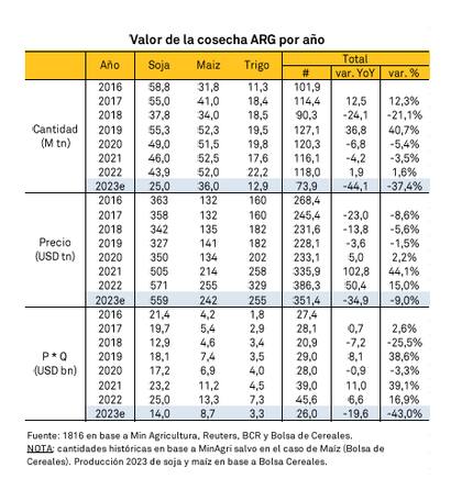 Lo que viene....