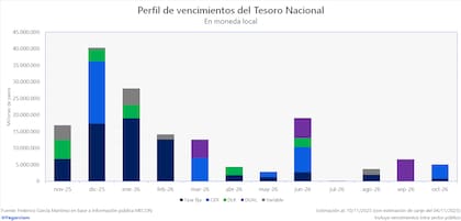 Lo que viene...