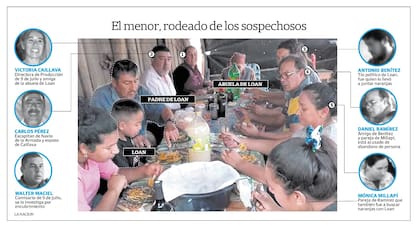 Loan, minutos antes de su desaparición durante el almuerzo en la casa de su abuela Catalina