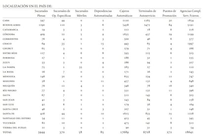 Localización de las sucursales bancarias que hay en el país. Fuente: BCRA
