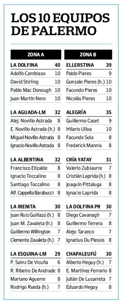 Los 10 equipos