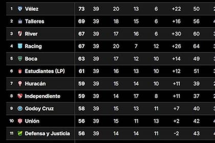 Los 11 equipos del fútbol argentino que, hasta el momento, se estarían clasificando a una copa internacional de 2025