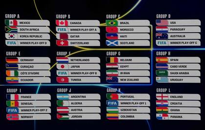 Los 12 grupos del Mundial 2026