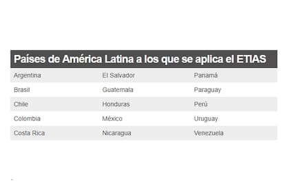 Los 15 países de América Latina que están en la lista de este nuevo requerimiento aprobado a finales de abril por la Comisión Europea y que entrará en vigor a partir de 2021