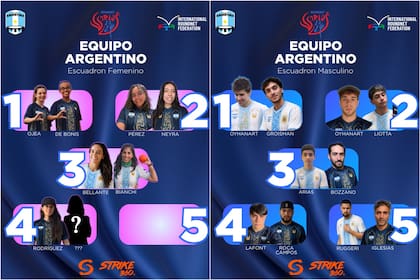 Los 17 jugadores que vestirán la celeste y blanca en el Mundial del raunet