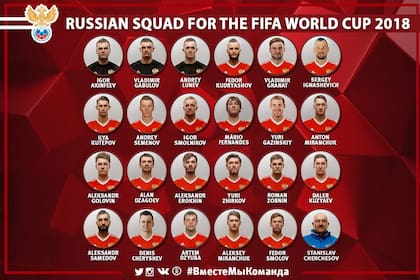 Los 23 elegidos por el entrenador de Rusia