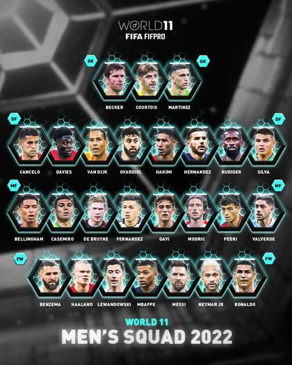 Los 26 candidatos a integrar el 11 ideal de FIFA FIFPRO World 11.
