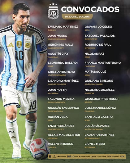 Los 28 convocados del exterior para los amistosos de la selección argentina de septiembre y octubre.