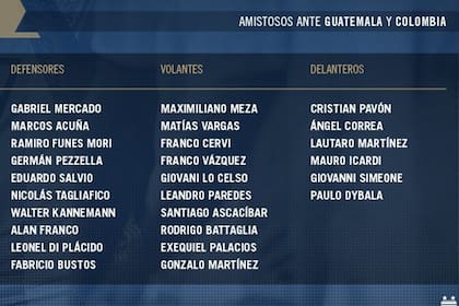 Los 29 convocados por Scaloni